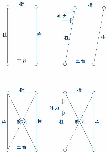 木造住宅軸組図